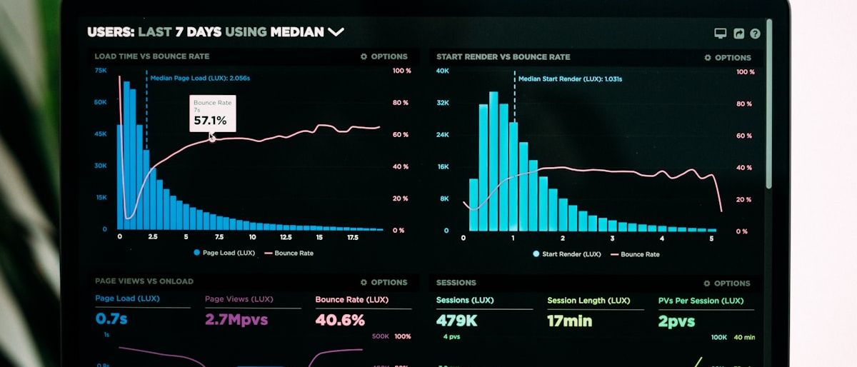 Dashboard mit Datenvisualisierung und Marktanalyse-Diagrammen