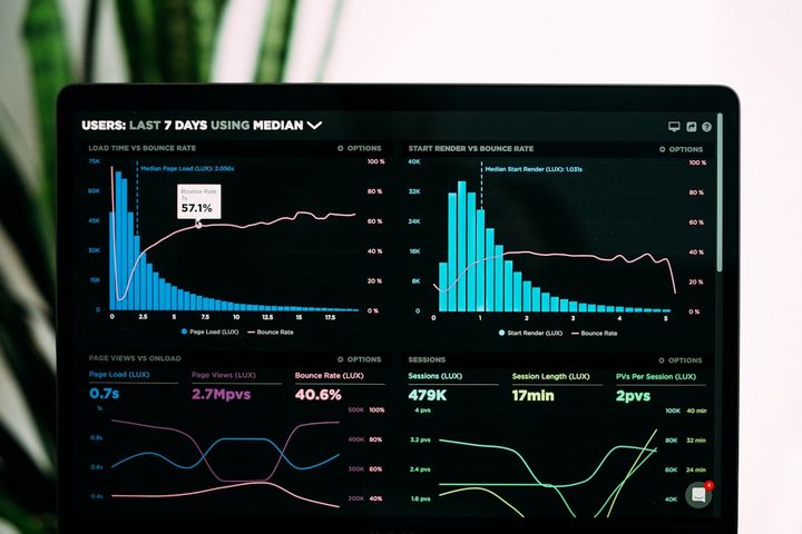Dashboard mit Datenvisualisierung und Marktanalyse-Diagrammen